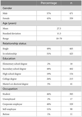 Motivational variations in fitness: a population study of exercise modalities, gender and relationship status